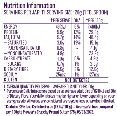 Low Carb MCT Protein Keto Peanut Spread